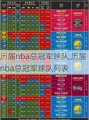 历届nba总冠军球队,历届nba总冠军球队列表