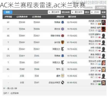 AC米兰赛程表雷速,ac米兰联赛