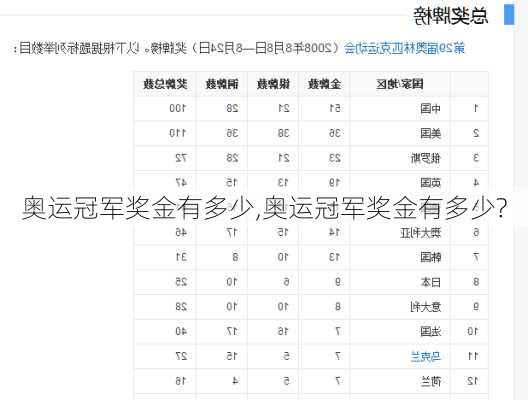 奥运冠军奖金有多少,奥运冠军奖金有多少?