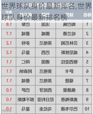 世界球队身价最新排名,世界球队身价最新排名榜