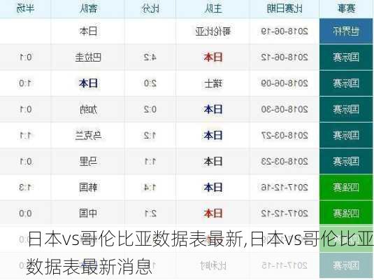 日本vs哥伦比亚数据表最新,日本vs哥伦比亚数据表最新消息