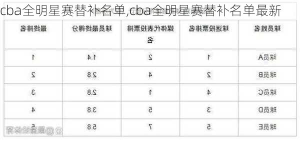 cba全明星赛替补名单,cba全明星赛替补名单最新