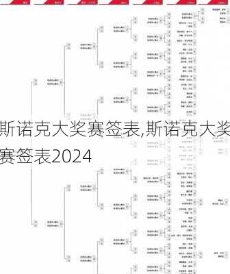 斯诺克大奖赛签表,斯诺克大奖赛签表2024