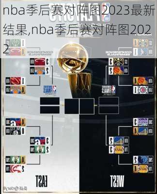 nba季后赛对阵图2023最新结果,nba季后赛对阵图2022