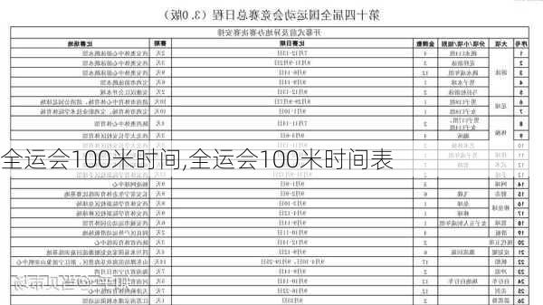 全运会100米时间,全运会100米时间表