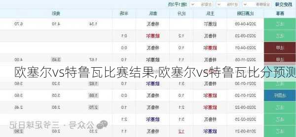 欧塞尔vs特鲁瓦比赛结果,欧塞尔vs特鲁瓦比分预测