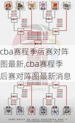 cba赛程季后赛对阵图最新,cba赛程季后赛对阵图最新消息