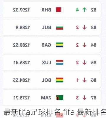 最新fifa足球排名,fifa 最新排名