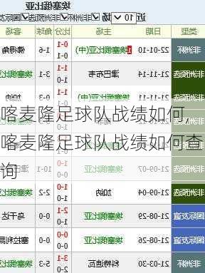 喀麦隆足球队战绩如何,喀麦隆足球队战绩如何查询