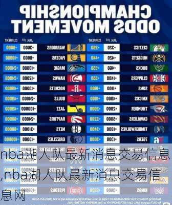 nba湖人队最新消息交易信息,nba湖人队最新消息交易信息网