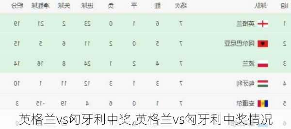 英格兰vs匈牙利中奖,英格兰vs匈牙利中奖情况