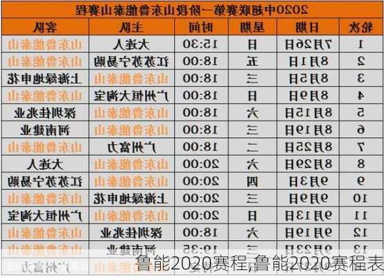 鲁能2020赛程,鲁能2020赛程表