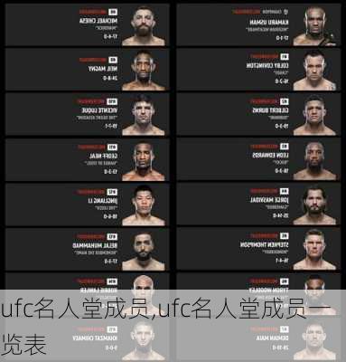 ufc名人堂成员,ufc名人堂成员一览表