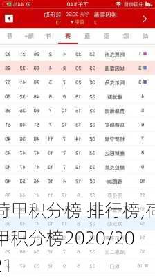 荷甲积分榜 排行榜,荷甲积分榜2020/2021