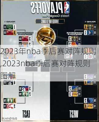 2023年nba季后赛对阵规则,2023nba季后赛对阵规则图解