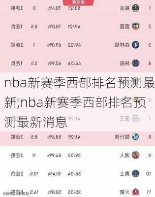 nba新赛季西部排名预测最新,nba新赛季西部排名预测最新消息