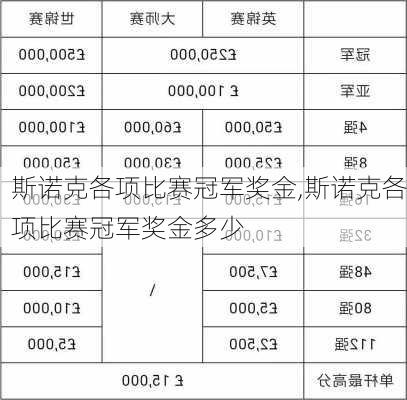 斯诺克各项比赛冠军奖金,斯诺克各项比赛冠军奖金多少