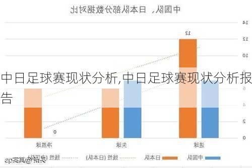 中日足球赛现状分析,中日足球赛现状分析报告