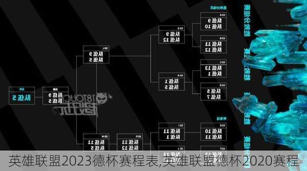 英雄联盟2023德杯赛程表,英雄联盟德杯2020赛程