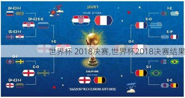 世界杯 2018决赛,世界杯2018决赛结果