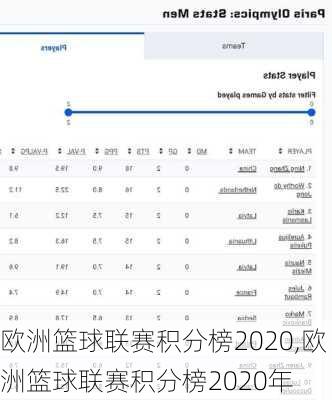 欧洲篮球联赛积分榜2020,欧洲篮球联赛积分榜2020年