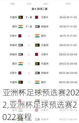 亚洲杯足球预选赛2022,亚洲杯足球预选赛2022赛程