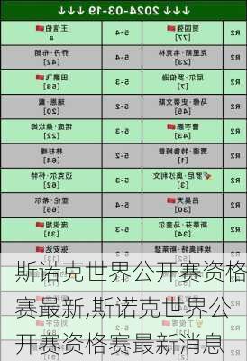 斯诺克世界公开赛资格赛最新,斯诺克世界公开赛资格赛最新消息