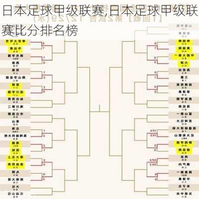 日本足球甲级联赛,日本足球甲级联赛比分排名榜