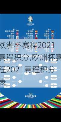 欧洲杯赛程2021赛程积分,欧洲杯赛程2021赛程积分表