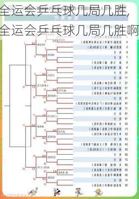 全运会乒乓球几局几胜,全运会乒乓球几局几胜啊