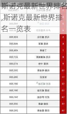 斯诺克最新世界排名,斯诺克最新世界排名一览表