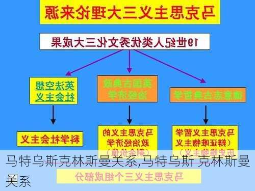 马特乌斯克林斯曼关系,马特乌斯 克林斯曼关系