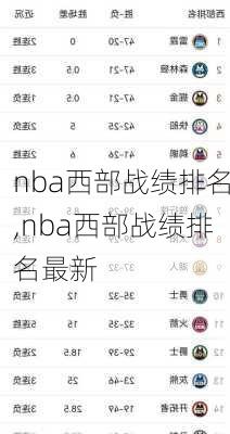 nba西部战绩排名,nba西部战绩排名最新