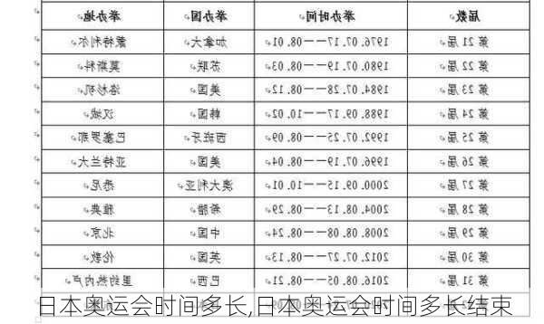 日本奥运会时间多长,日本奥运会时间多长结束