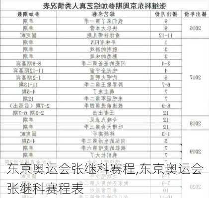 东京奥运会张继科赛程,东京奥运会张继科赛程表