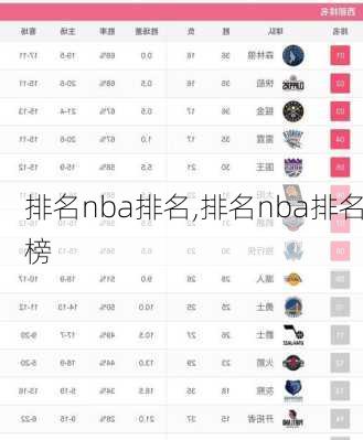 排名nba排名,排名nba排名榜