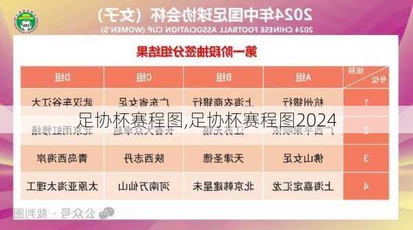 足协杯赛程图,足协杯赛程图2024