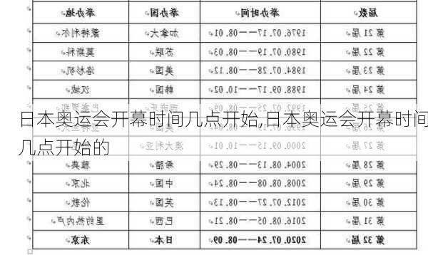 日本奥运会开幕时间几点开始,日本奥运会开幕时间几点开始的