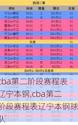 cba第二阶段赛程表辽宁本钢,cba第二阶段赛程表辽宁本钢球队