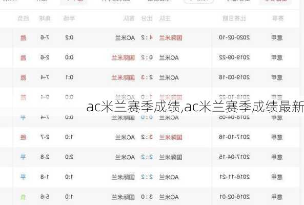 ac米兰赛季成绩,ac米兰赛季成绩最新