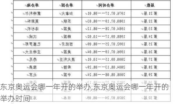 东京奥运会哪一年开的举办,东京奥运会哪一年开的举办时间