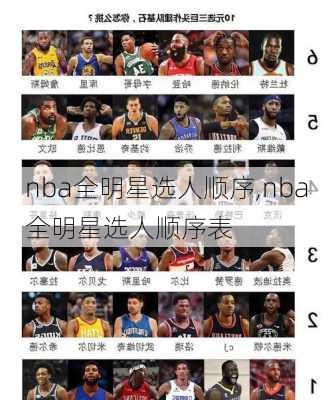 nba全明星选人顺序,nba全明星选人顺序表