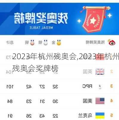 2023年杭州残奥会,2023年杭州残奥会奖牌榜