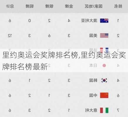 里约奥运会奖牌排名榜,里约奥运会奖牌排名榜最新