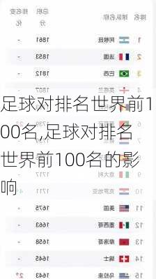 足球对排名世界前100名,足球对排名世界前100名的影响