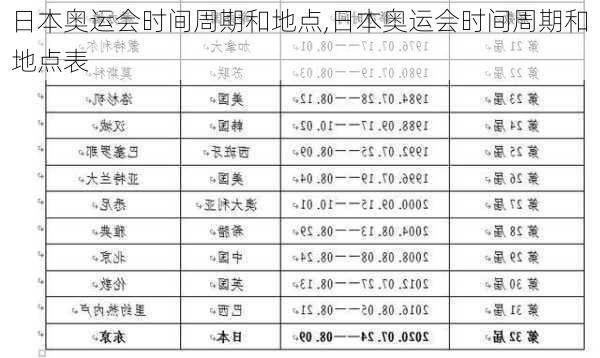 日本奥运会时间周期和地点,日本奥运会时间周期和地点表