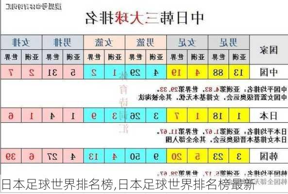 日本足球世界排名榜,日本足球世界排名榜最新