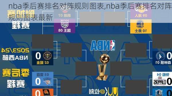 nba季后赛排名对阵规则图表,nba季后赛排名对阵规则图表最新