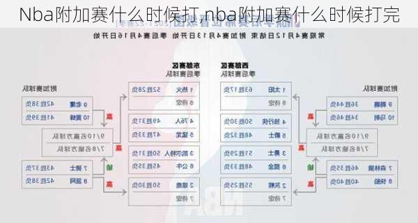 Nba附加赛什么时候打,nba附加赛什么时候打完