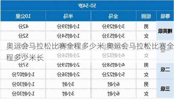 奥运会马拉松比赛全程多少米,奥运会马拉松比赛全程多少米长